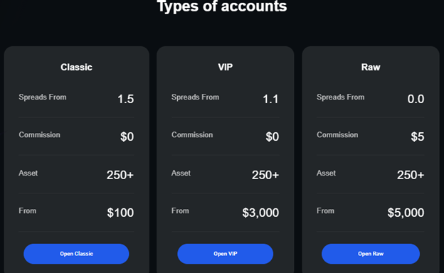 Moonance Account Types